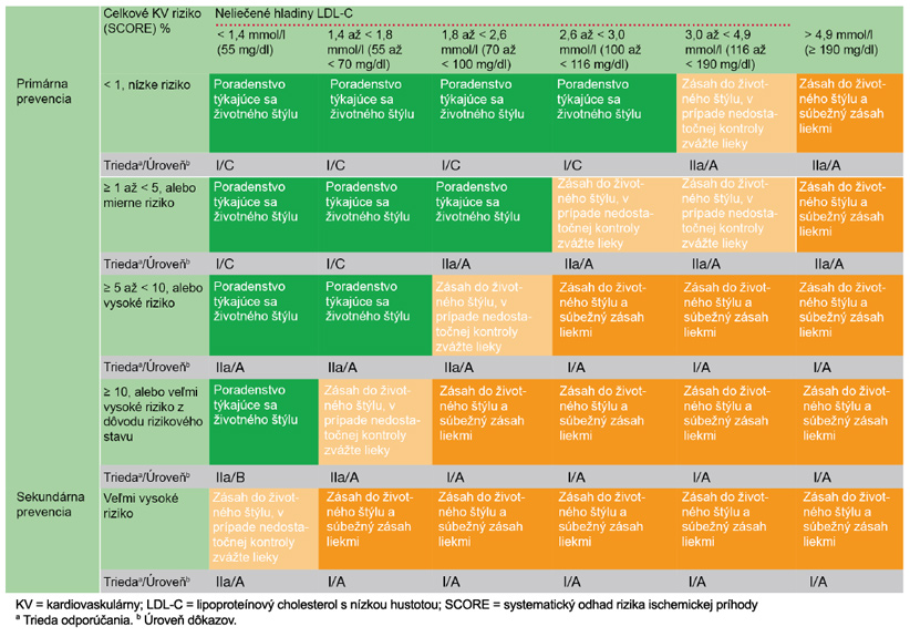 Table Data