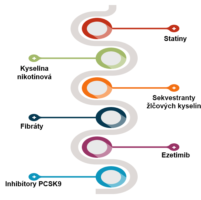 Lieky na zníženie cholesterolu