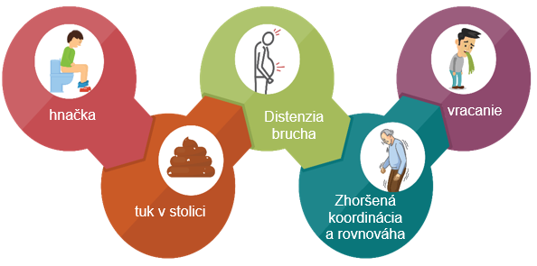 Príznaky nízkej hladiny cholesterolu